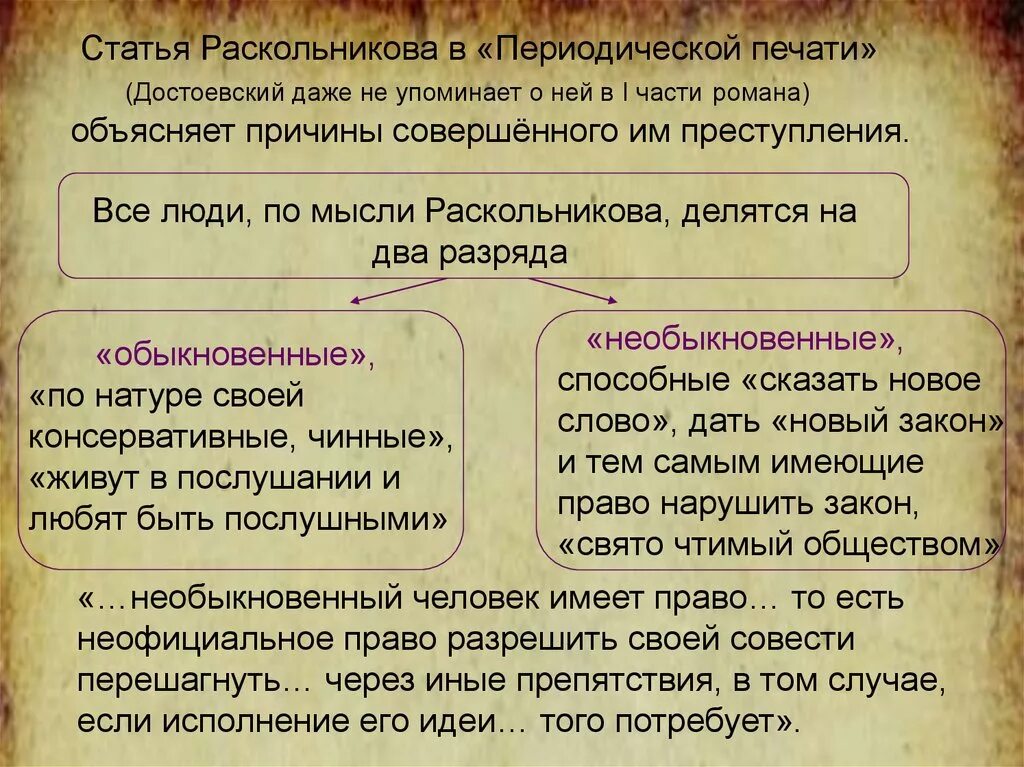 2 теория раскольникова. Теория Раскольникова в романе преступление и наказание схема. Статья Раскольникова. Теория преступления Раскольникова. Теория Раскольникова тварь дрожащая.