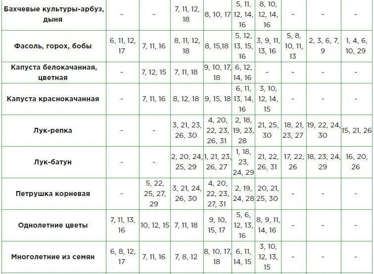 Благоприятные дни для посадки тыквы в мае. Лунный посевной календарь. благоприятные дни для посадки кабачков. посевной для сибири таблица. лунный календарь посадок.