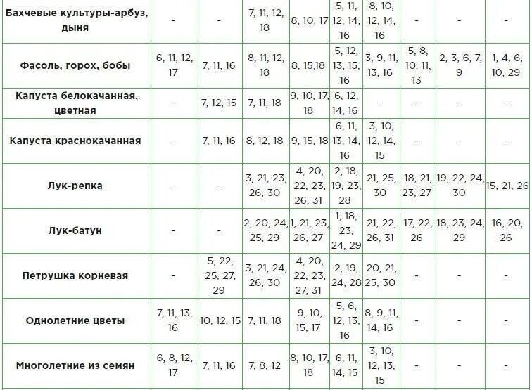 Благоприятные дни для посадки однолетних цветов. Лунный посевной календарь. Благоприятные дни для посадки кабачков. Посевной для Сибири таблица. Лунный календарь посадок.