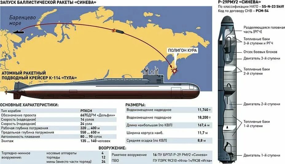 Среднюю плотность подводной лодки можно изменять. РСМ-54 синева баллистическая ракета. Р-29рму2 баллистическая ракета. Ядерные баллистические ракеты СССР. Скиф ракета донного базирования.