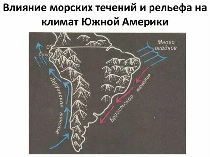 Влияние течений на жизнь людей