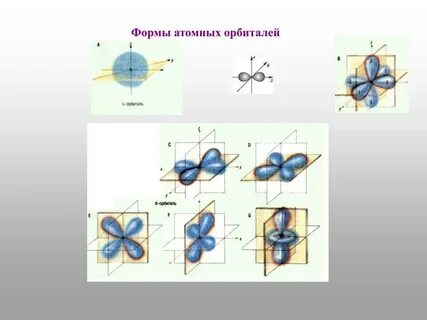 Заполнение орбиталей