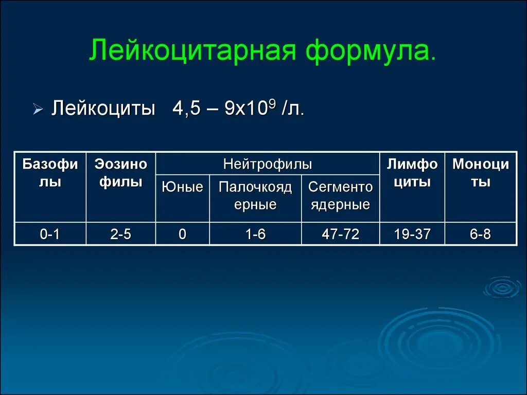 Лейкоциты 10 9 л. Лейкоцитарная формула норма. Лейкоцитарная формула нейтрофилы. Лейкоцитарная формула крови формула. Развернутая лейкоцитарная формула норма.