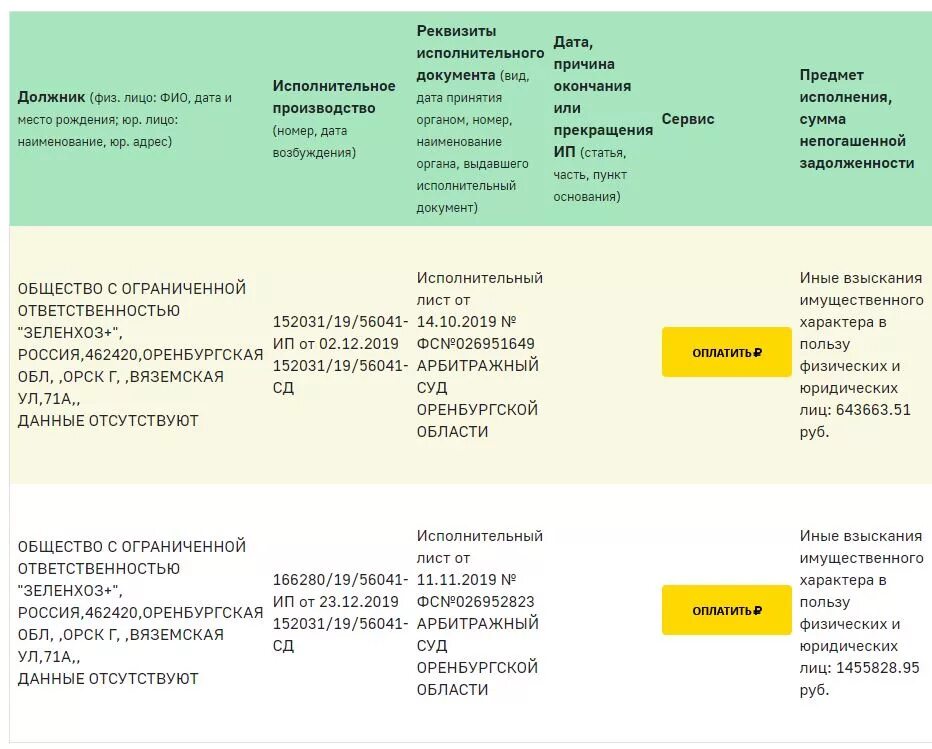 Через сколько пристав закрывает исполнительное