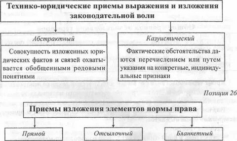 Абстрактные нормы