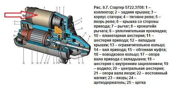 Стартер ваз работа. Стартер ВАЗ 2114 чертеж. Детали стартера ВАЗ 2110. Конструкция стартера ВАЗ 2110. Стартер ВАЗ 2110 8 клапанов инжектор.