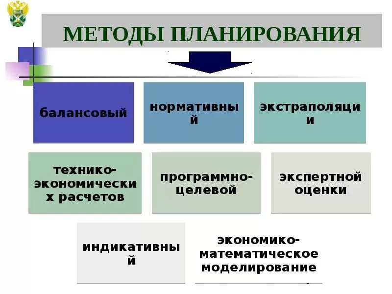 Организация методика планирования. Методы планирования схема. Современные методы планирования. Методы планирования в организации. Перечислите основные методы планирования:.