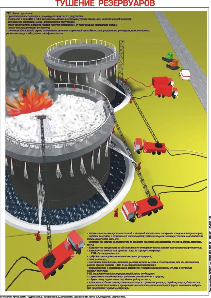 Схема подслойного тушения РВС. Схема пожаротушения резервуаров. Система пожаротушения резервуаров и резервуарных парков. Тушение резервуаров с нефтепродуктами.