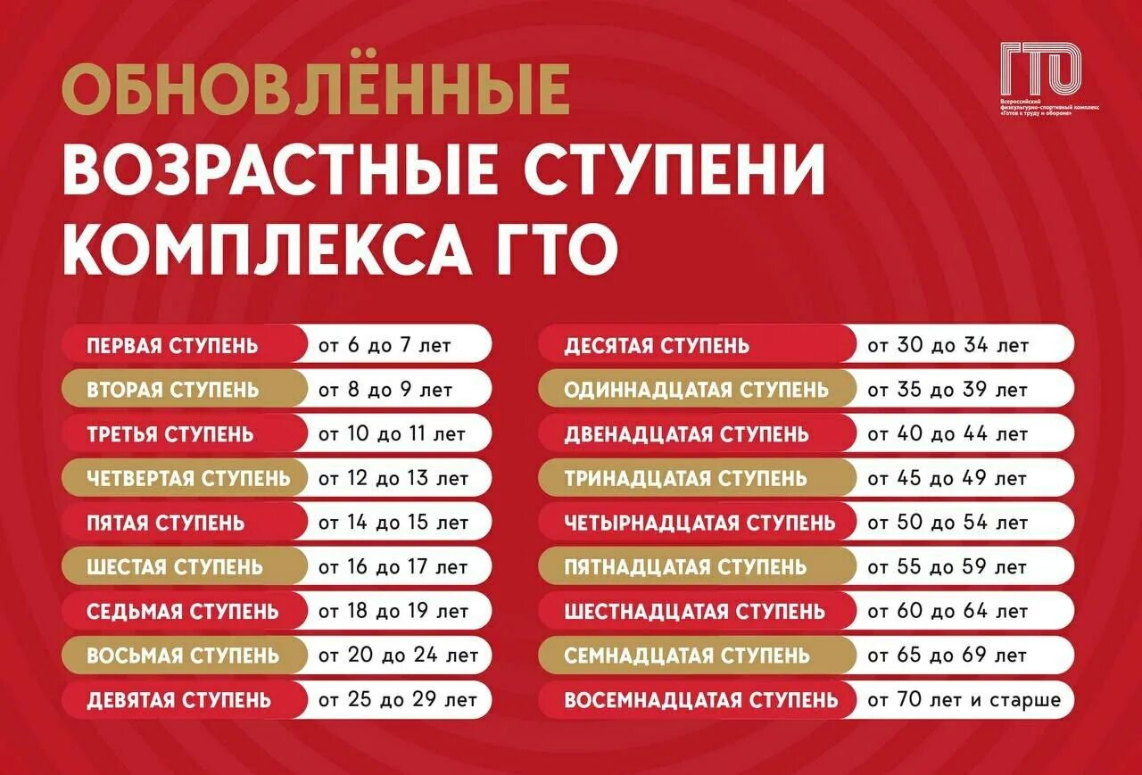 Физкультурный комплекс гто. Готов к труду и обороне сколько ступеней. Готов к труду и обороне сколько ступеней. Гто нормативы для дошкольников 6 лет. Разряды гто.