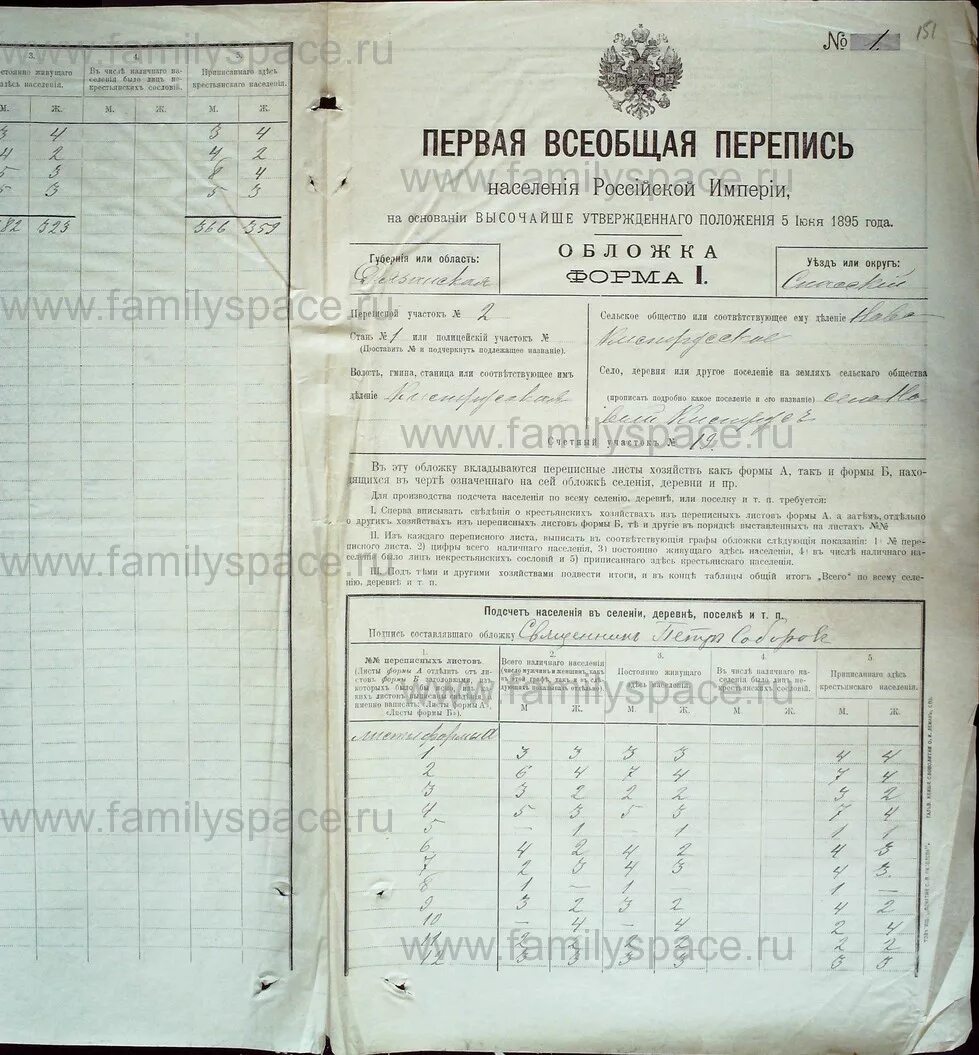 Первая перепись населения 1897 года. Перепись населения российской империи 1897г. российская империя перепись 1897 года. перепись населения 1897 таблица. 1 перепись населения российской империи.