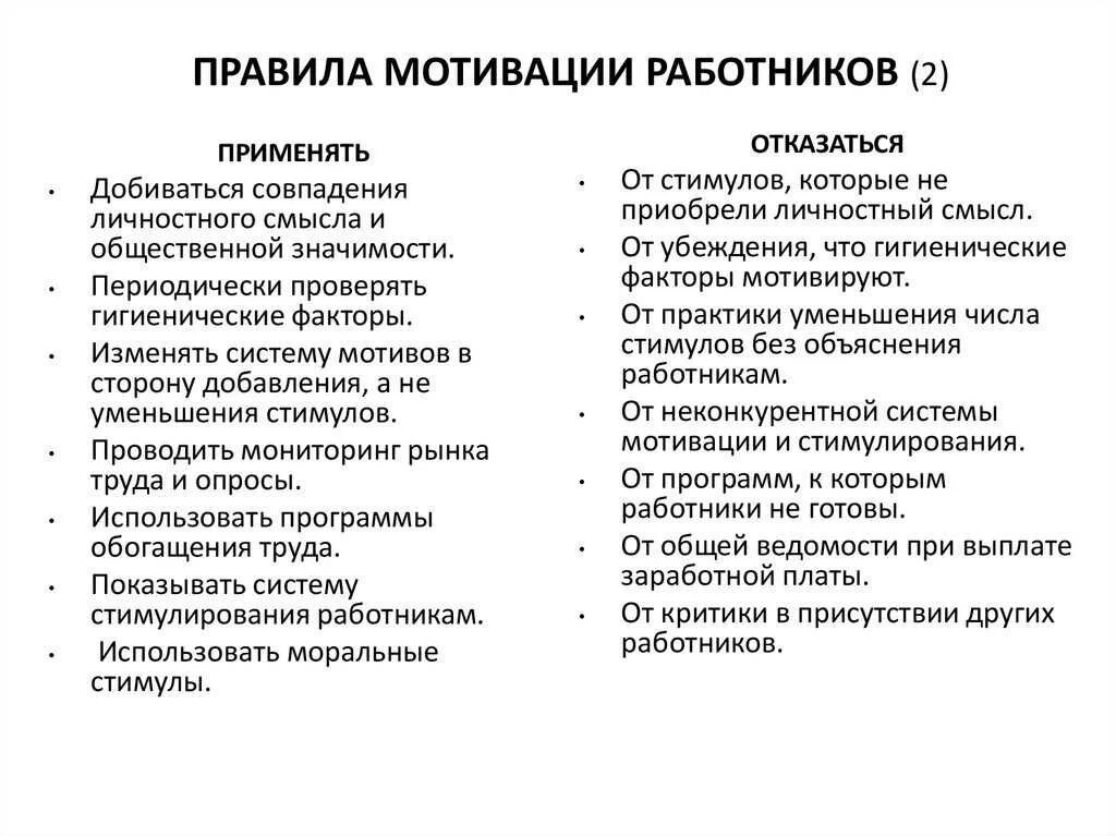 Как мотивировать работников