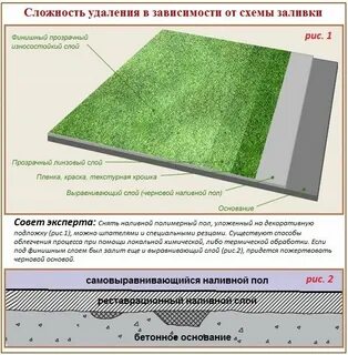 Залить пол слоями