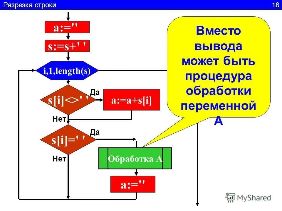 подпрограммы функции на языке паскаля. конец строки в паскале. разделителями между операторами служит в паскале. оператор case pascal. условный оператор на языке паскаль.