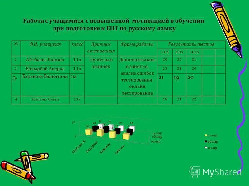 анализировать на английском
