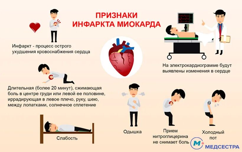 Назовите признаки сердечного приступа