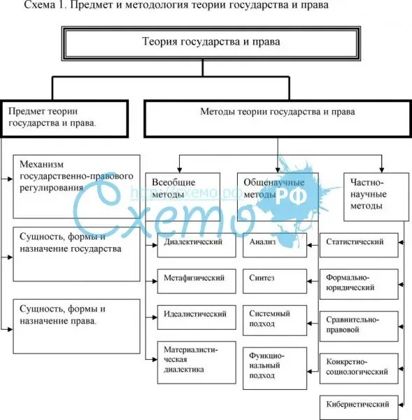 Объект предмет метод тгп. Частнонаучные методы исследования тгп. Предмет и метод тгп. Предмет и метод тгп. Термины тгп.
