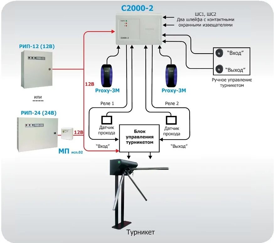 Контроль входа выхода. Болид контроллер СКУД с2000-2 схема подключения турникета. Биометрический контроллер доступа "c2000-BIOACCESS-ma300". СКУД Болид с2000-2. Контроллер СКУД для управления турникетом l5t32.