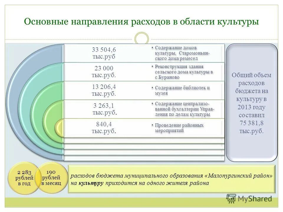 Код направления расходов. Наименование направления расходов что это. На что направить расходы. Код направления расходования. Направление расходов 20040.