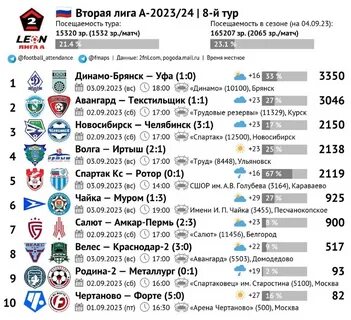 Таблица ротора 2023