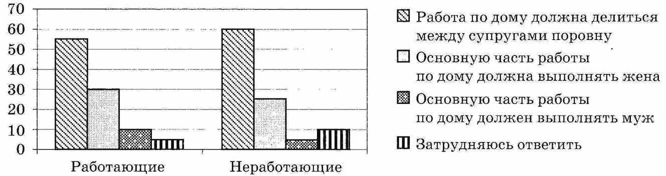 В стране z производство ориентировано. В ходе социологического опроса парам расторгнувших брак. Социолого спрашивали у совершеннолетних граждан.