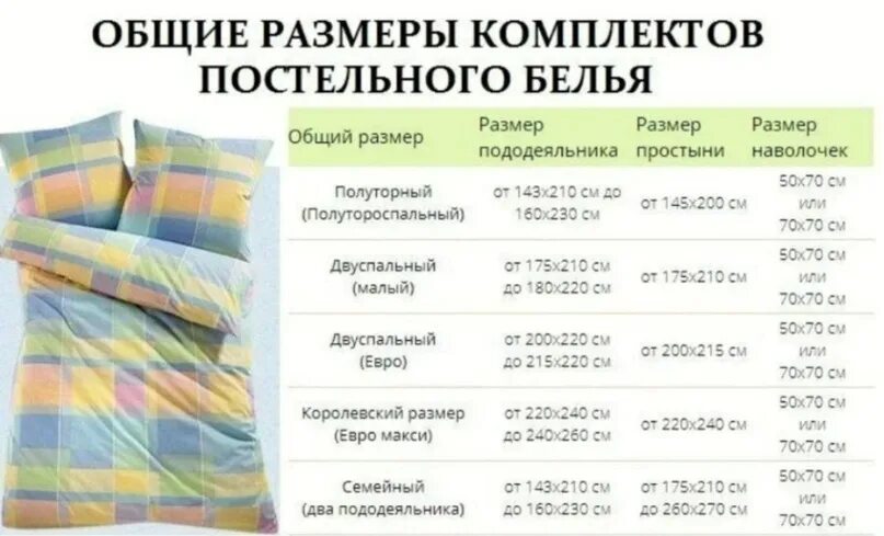 Какое бывает постельное белье ткань. Односпалка постельное белье Размеры. Полуторка постельное белье Размеры. Одеяло двухспалка размер стандарт. Размер полуторного комплекта постельного белья стандарт.