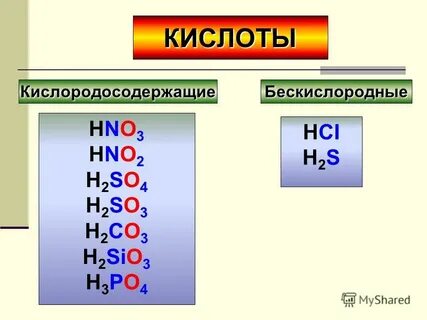 Карта урока химии
