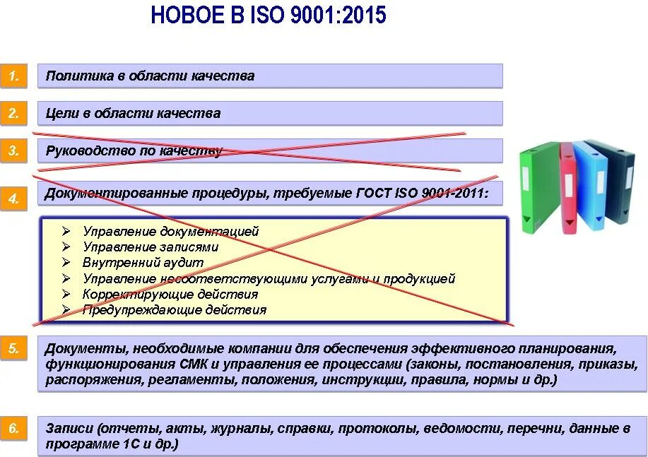 Смк кз кіру. Система менеджмента качества (СМК) ISO 9001:2015. Перечень процессов СМК ИСО 9001 2015. Требования ИСО 9001 2015. Требования стандарта ISO 9001 2015.