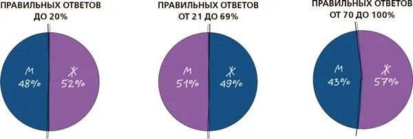 Кто чаще изменяет мужчины или женщины 2024. Кто чаще изменяет мужчины или женщины 2024. Кто чаще изменяет мужчины или женщины 2024. Кто чаще изменяет мужчины или женщины 2024. Кто чаще изменяет мужчины или женщины 2024.