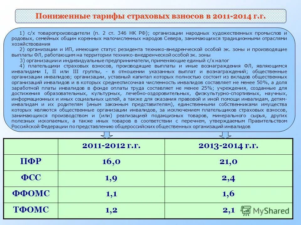 Как считать взносы в 2024 году. Льготные ставки страховые взносы. Льготы по страховым взносам. Ставки взносов по инвалидам. Льготы по страх взносам.