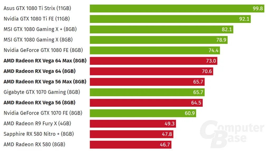 видеокарты rx по мощности. Amd radeon tm rx vega 10 graphics. Amd png. Vega 8 vega 10. Radeon vega graphics характеристики.