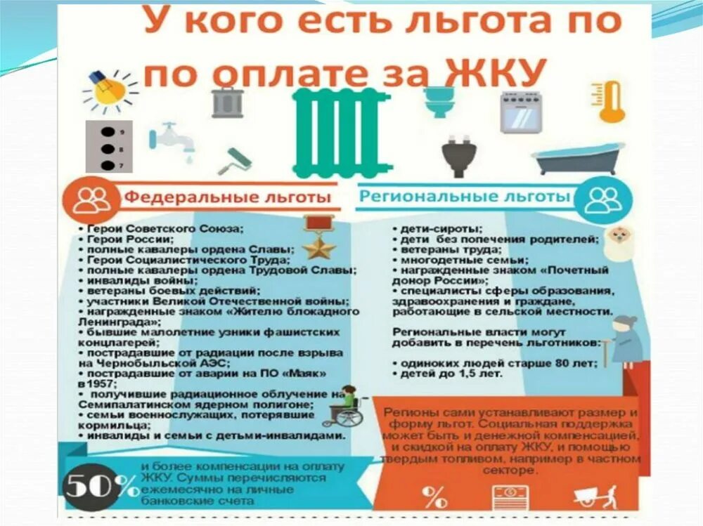 Субсидия на оплату жкх какие документы нужны. Льготы на коммунальные услуги. льготы на оплату коммунальных услуг. льготы инвалидам на оплату жкх. льготы по коммунальным услугам.