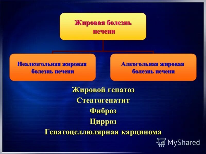 Неалкогольная жировая печень клинические рекомендации