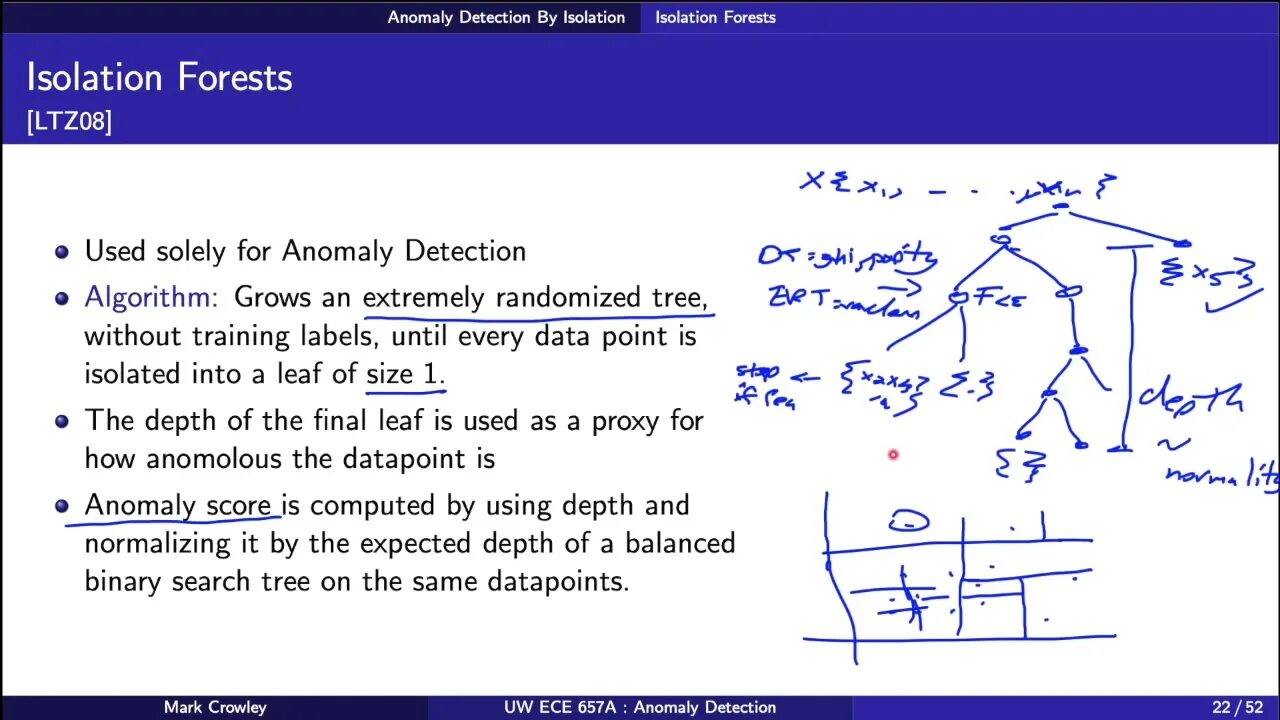 Isolation forest. Anomaly detection isolation forest. isolation forest графики. как работает isolation forest.