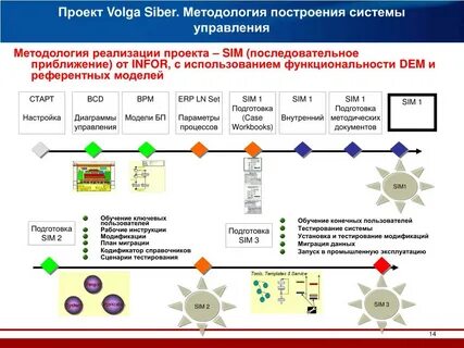 Запуск данных