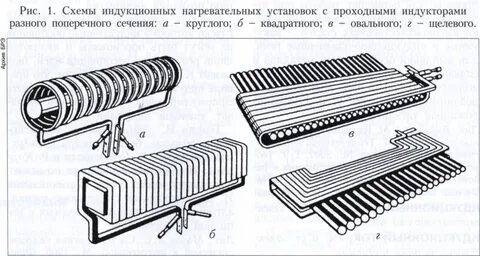 Виды нагрева