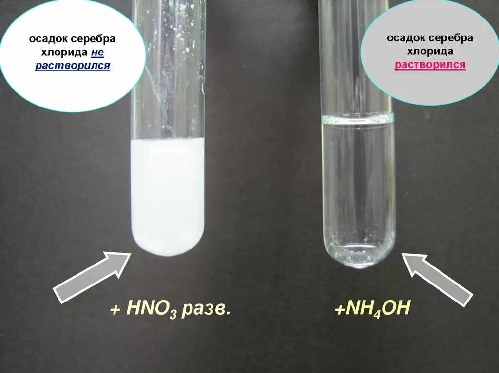 Белый творожистый осадок хлорида серебра. Хлорид серебра осадок. Хлорид кальция осадок. Растворение хлорида серебра в аммиаке. Как отмыть пробирку от остатков нерастворимого основания