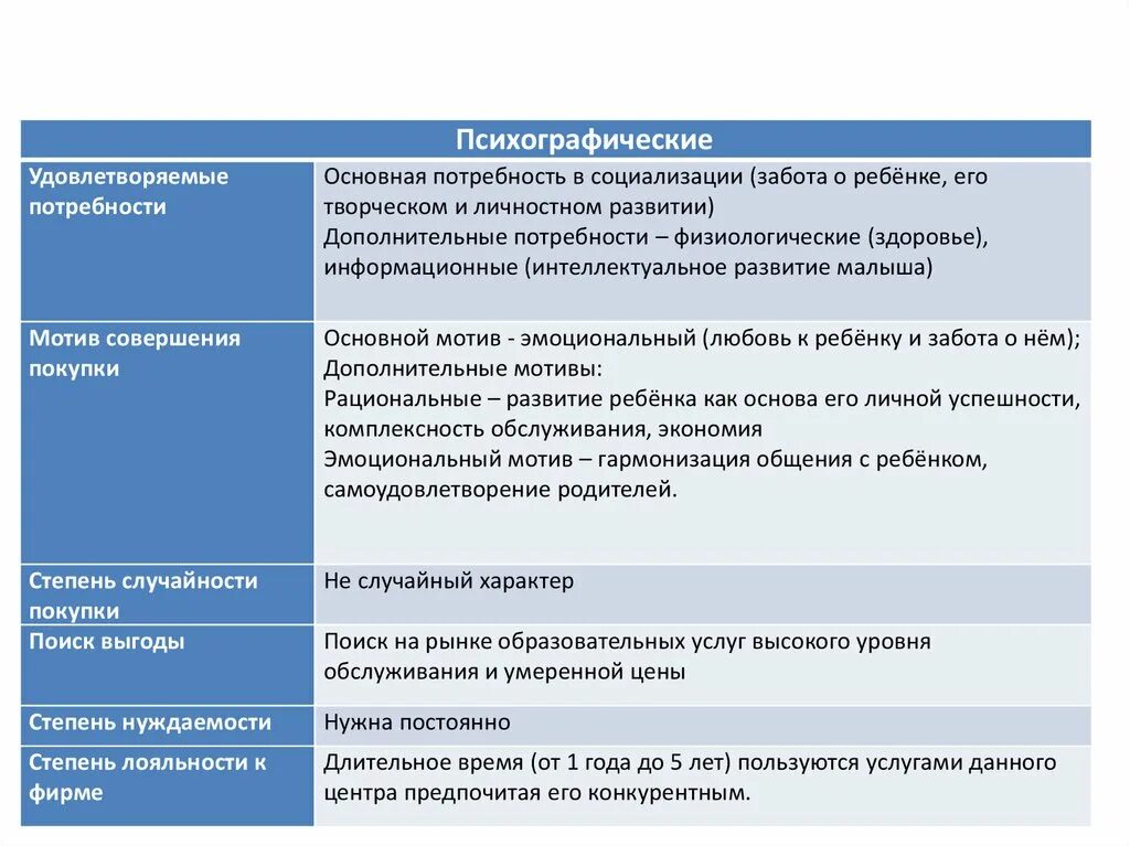 Потребности новорожденного. Способы удовлетворения потребностей ребенка таблица. Физиологические потребности новорожденного. Способы удовлетворения потребностей новорожденного. Потребности и время их удовлетворения