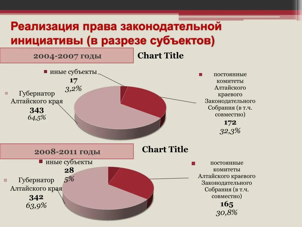 Законодательная инициатива законодательных органов субъектов рф. Реализация законодательной инициативы. Формы законодательной инициативы. Право законодательной инициативы схема.