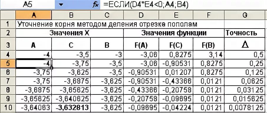 Решение уравнений методом деления отрезка пополам. Решение методом половинного деления в excel. Метод деления отрезка пополам. Решение уравнений методом половинного деления.