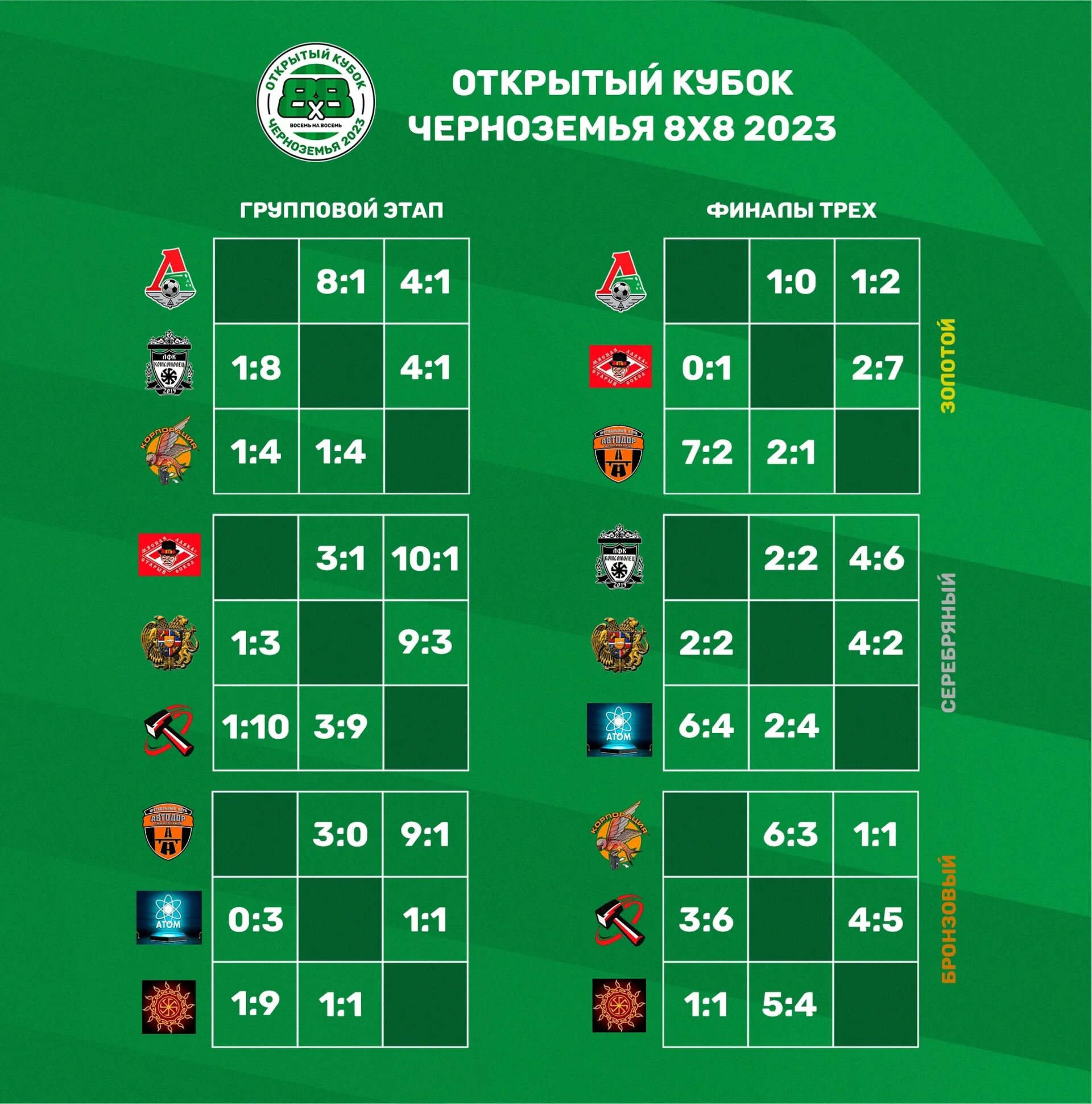 Турнирная сетка кубка россии по футболу. Сетка Кубка России по футболу 2023-2024. Кубок России по футболу 2023 сетка. Турнирная сетка Кубка России по футболу 2023-2024. Кубок России по футболу 2023-2024 сетка путь регионов.