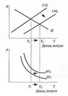 Сектора денежного рынка
