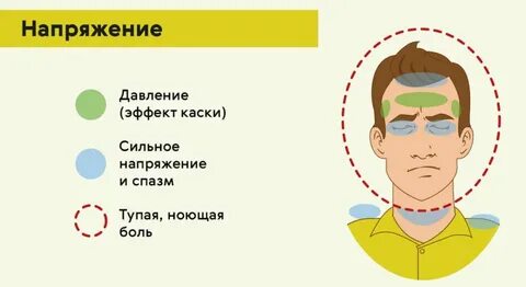 Головная боль при насморке