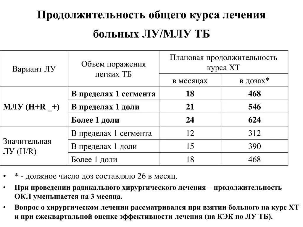 Сколько длится курс приема. Продолжительность курса. Продолжительность курса лечения. Длительность процедуры. Сроки основного курса лечения.