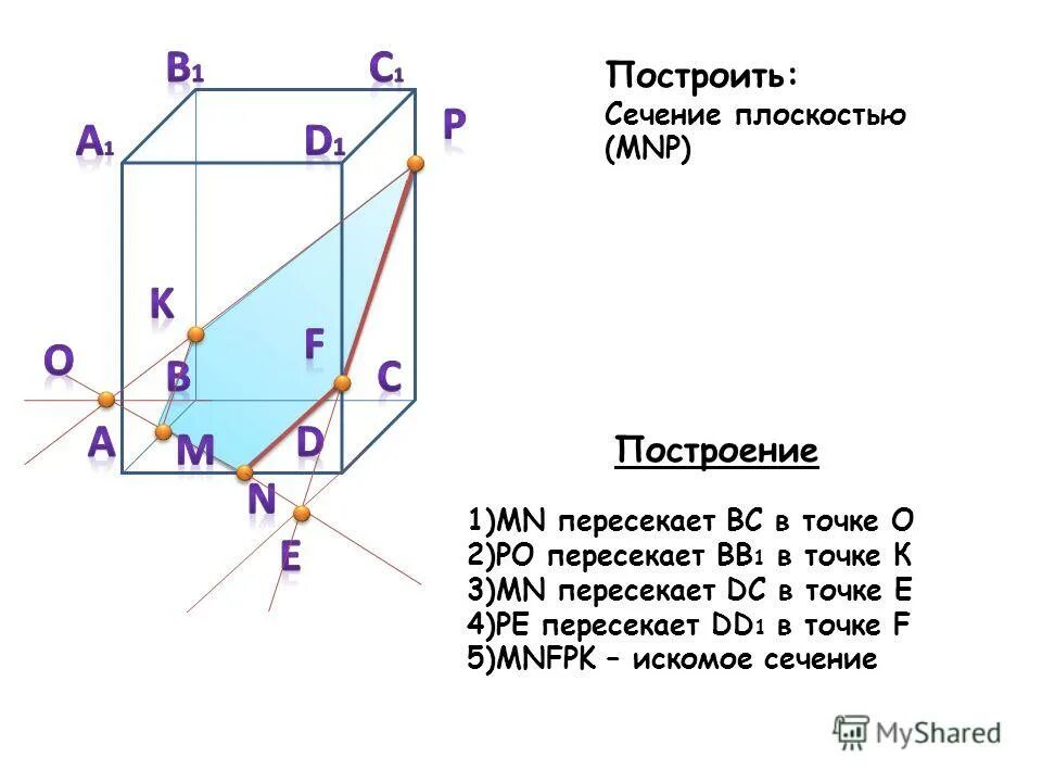 Сечение через точки