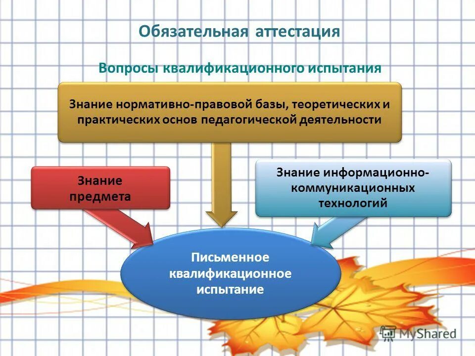 теоретические и практические основы педагога