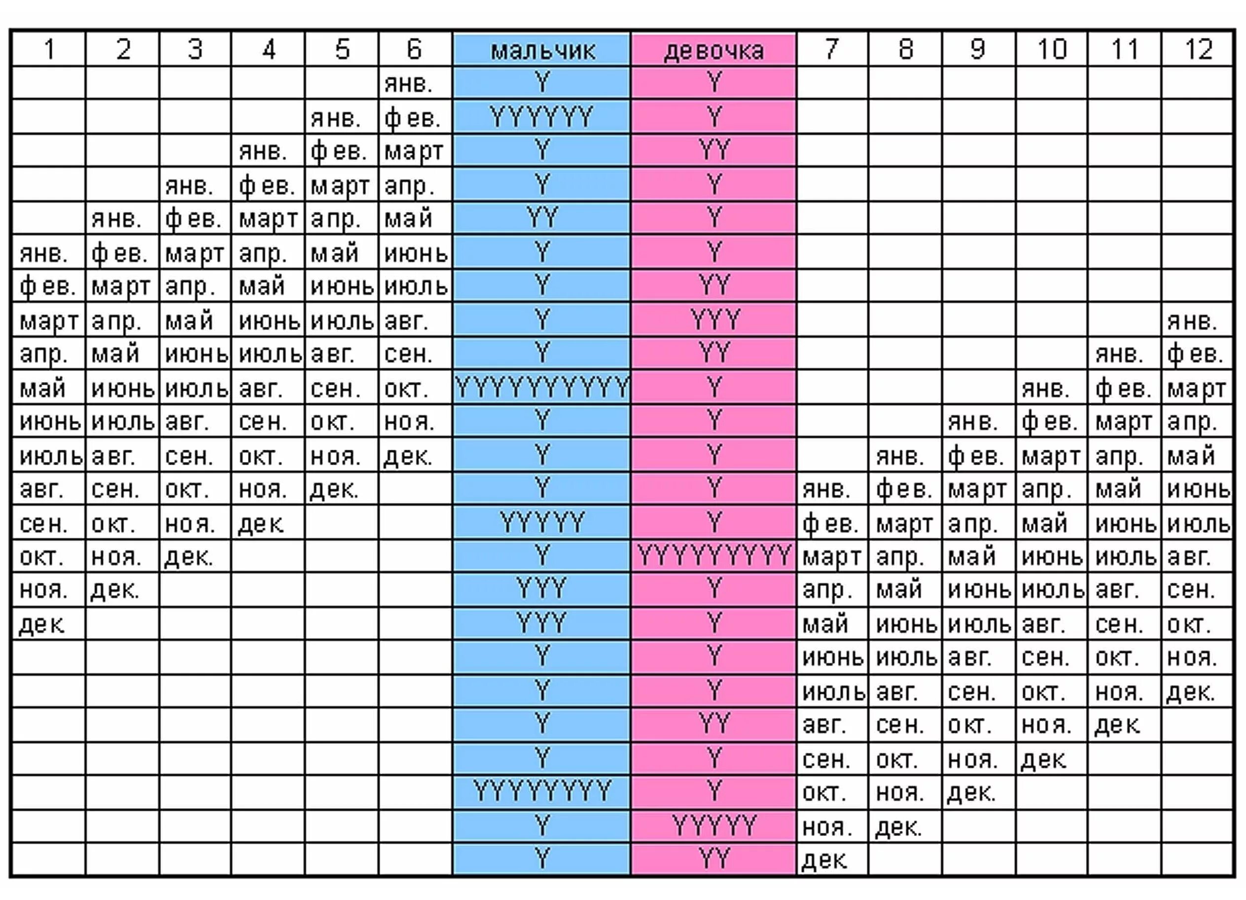 До скольки лет мужчина может зачать. Таблица вычисления пола ребенка по возрасту матери. Таблица планирования пола будущего ребенка. Календарь беременности рассчитать пол ребенка по таблице китайской. Таблица определения пола будущего малыша.