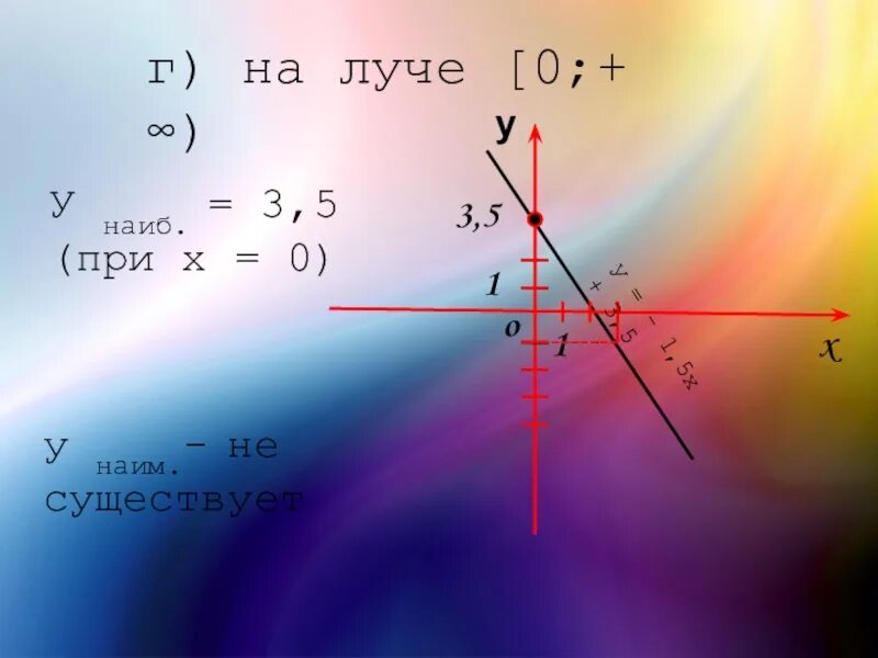 Наиб и наим значение. Наибольшее и наименьшее значение линейной функции. На полуинтервале. У 2х на полуинтервале -2 2. Y наиб и Наим.