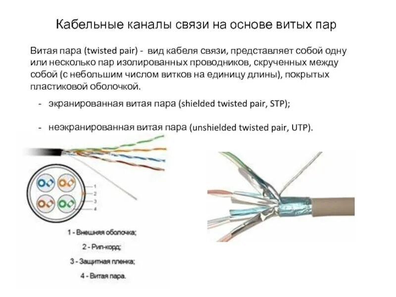 Скорость передачи данных кабелей витая пара. Кабельные каналы связи витая пара коаксиальный кабель. каналы связи витая пара коаксиальный кабель оптоволоконный кабель. виды каналов передачи проводные коаксиальный кабель витая пара схема. выберите кабельные каналы связи витая пара оптоволоконный кабель.