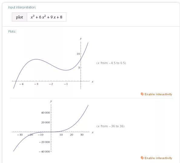 Функция y 2x 3 исследовать функцию. Y=X^3-6x^2+x исследовать функцию. Исследовать функцию y=x^3-6*x^2. Исследовать функции.x:3+6*x:2+9*x+2. Исследовать функцию y=9/3x-x^2.