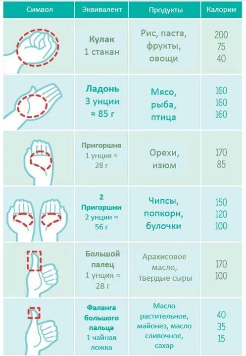 Размер порции. Размер порции ладонь. Размер порции у диабетика 2 типа. Размеры порций для правильного питания.